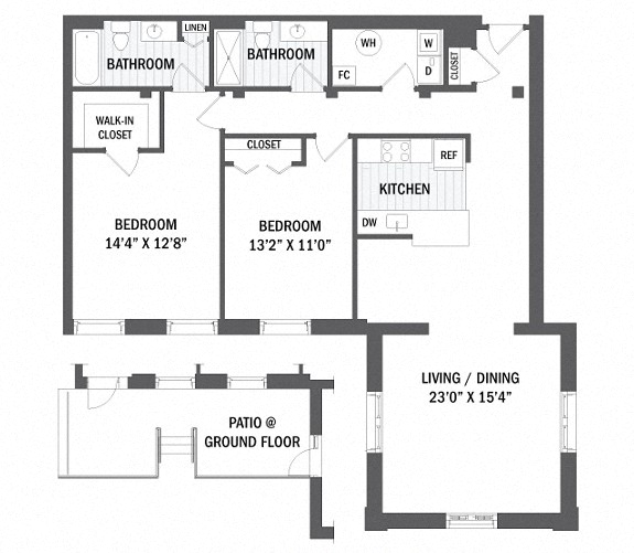 Concept Properties